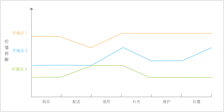 产品经理，产品经理网站